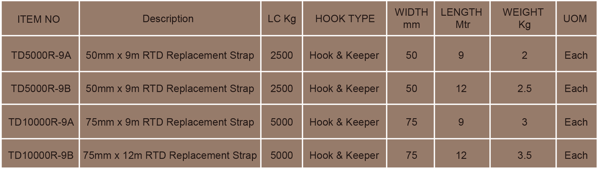 18- Standardowe poliestrowe paski wymienne z grzechotką, 9 m, LC 3000 kg